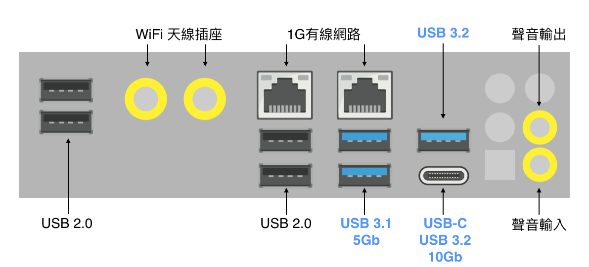 X299 SL 主機板 I/O