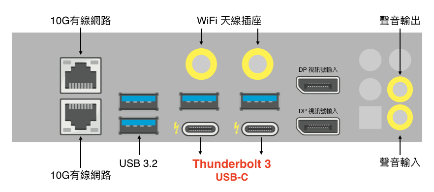 X299X DESIGNARE 10G 主機板 I/O
