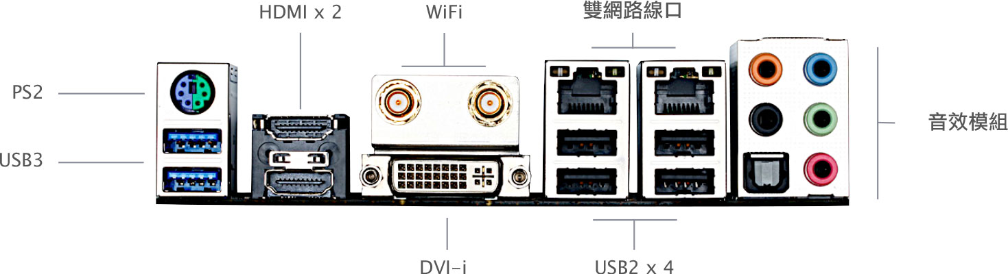 主機板 I/O