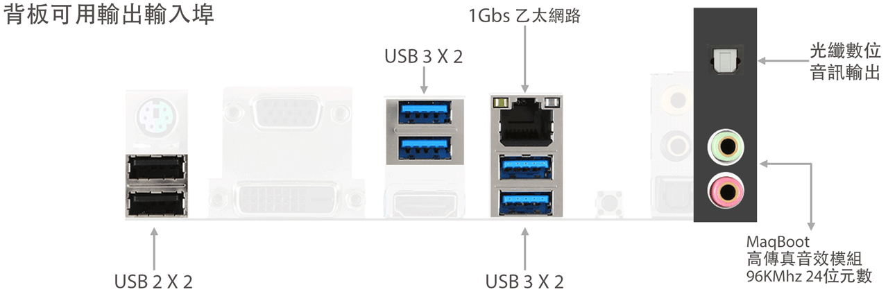 主機板 I/O