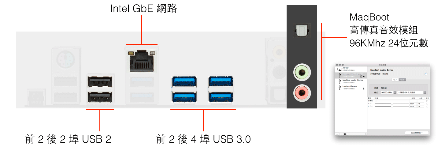 X99 主機板背後 I/O