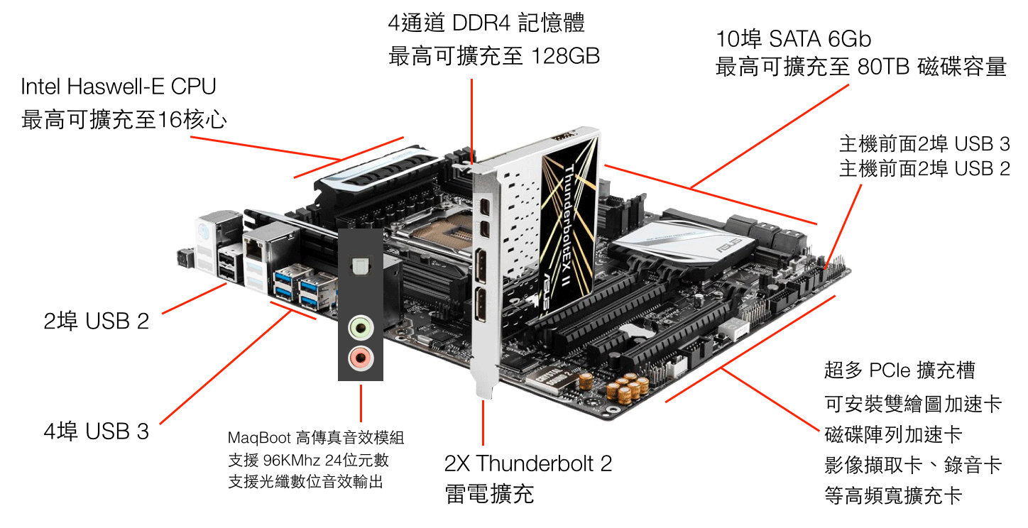 X99 主機板 PCIe & 記憶體