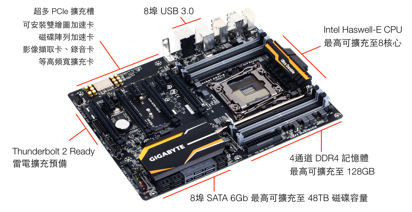 X99 主機板 PCIe & 記憶體