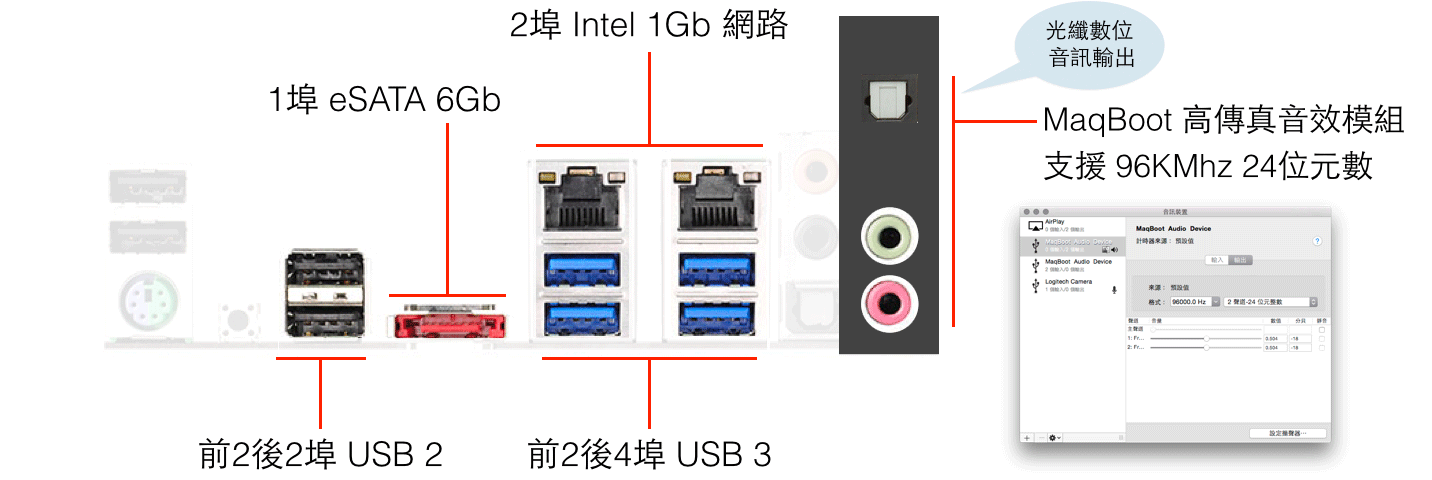 X99 WS 主機板背後 I/O