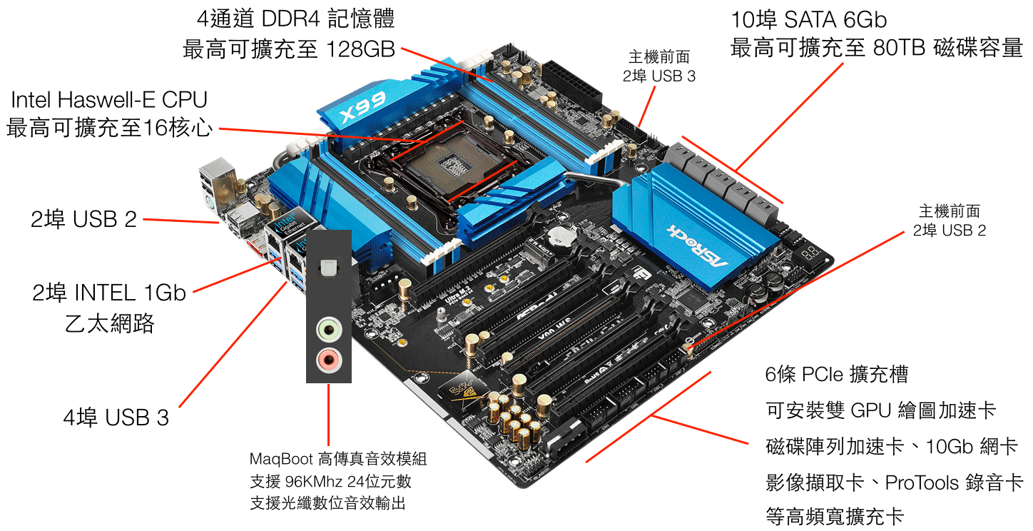X99 主機板 PCIe & 記憶體