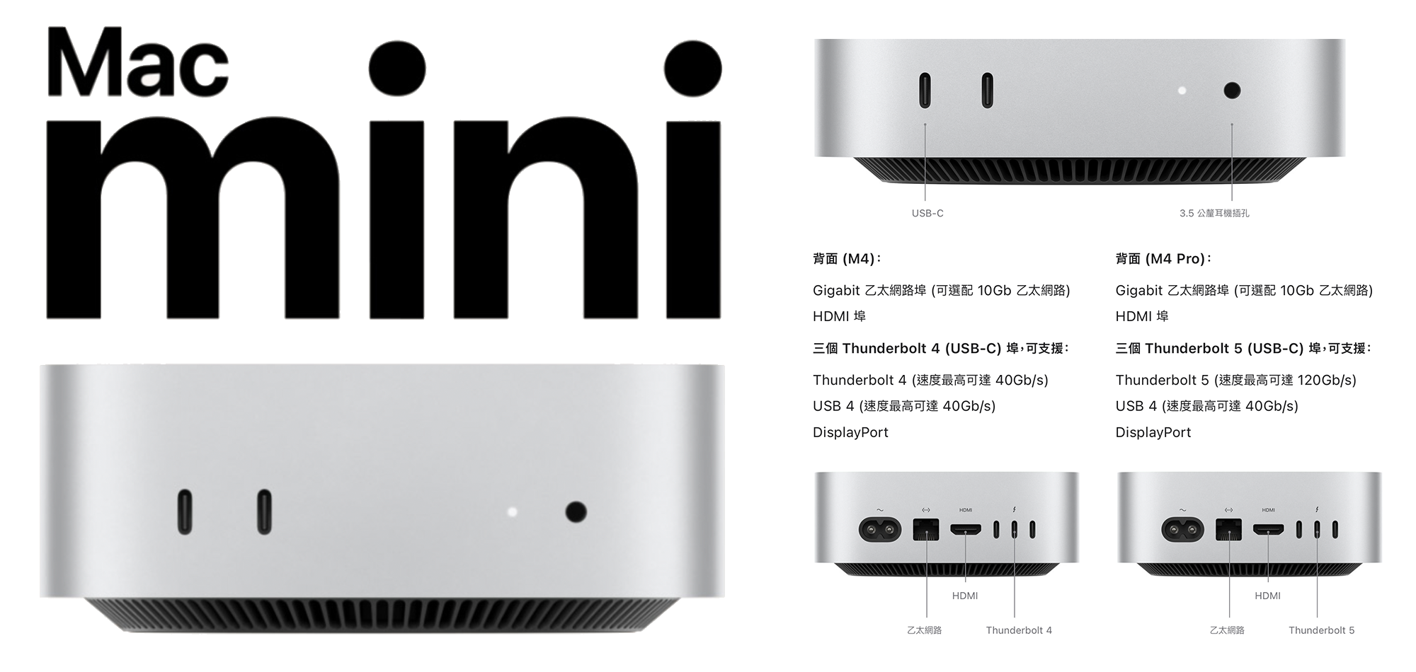 M4 Pro Mac mini